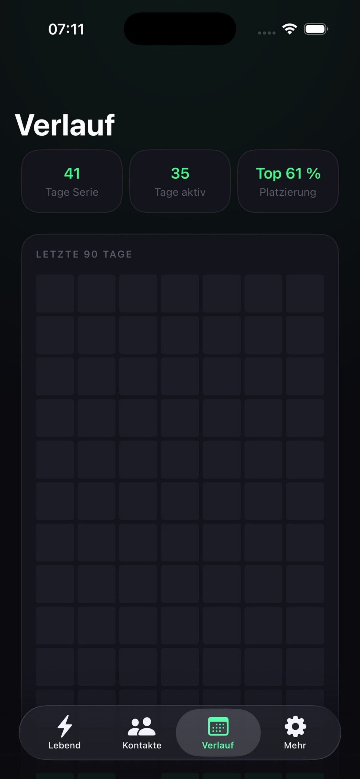 Verlauf